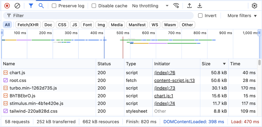 A benchmark of a fully loaded Telebugs dashboard