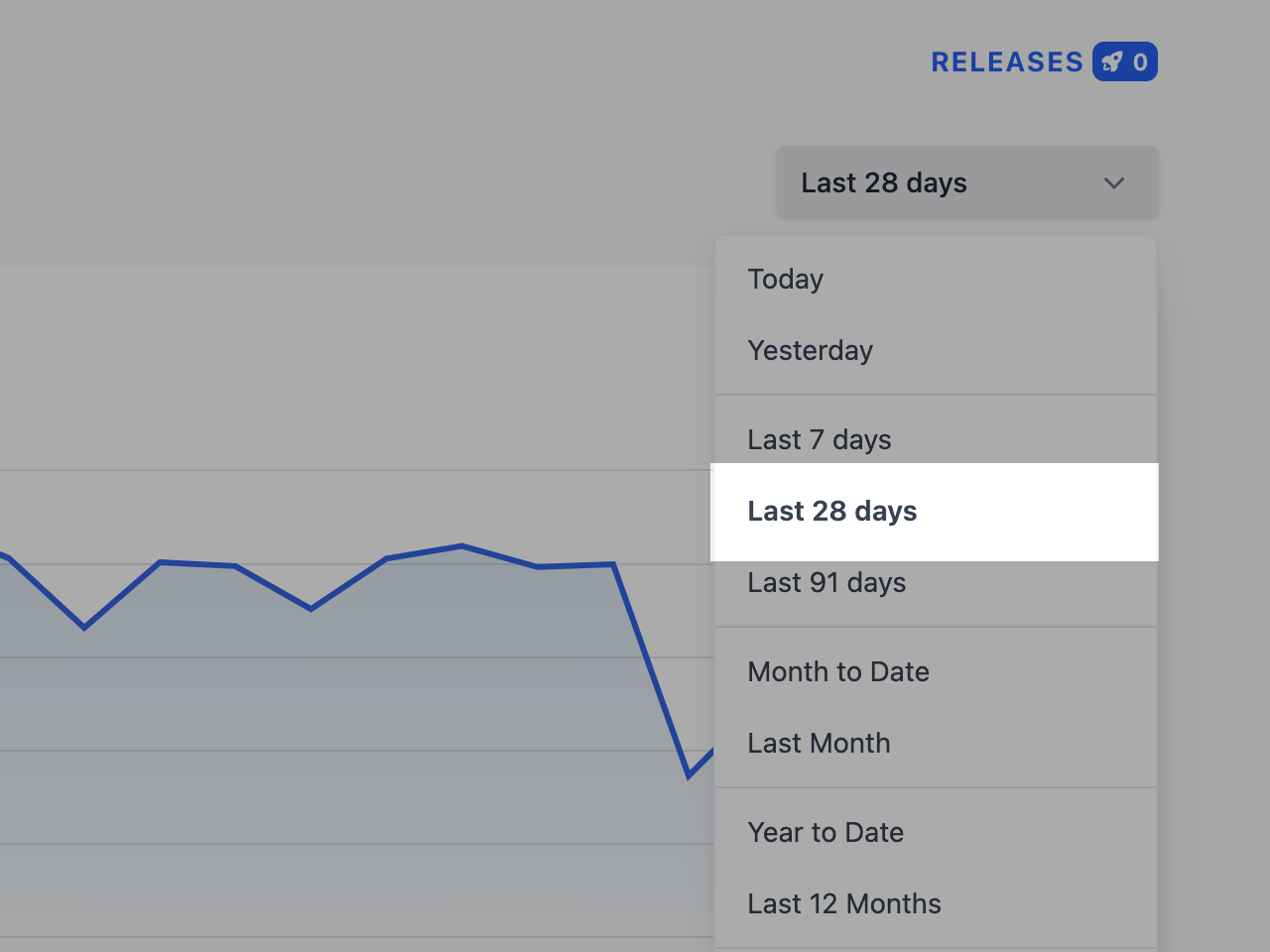 The default date range set to Last 28 days in Telebugs