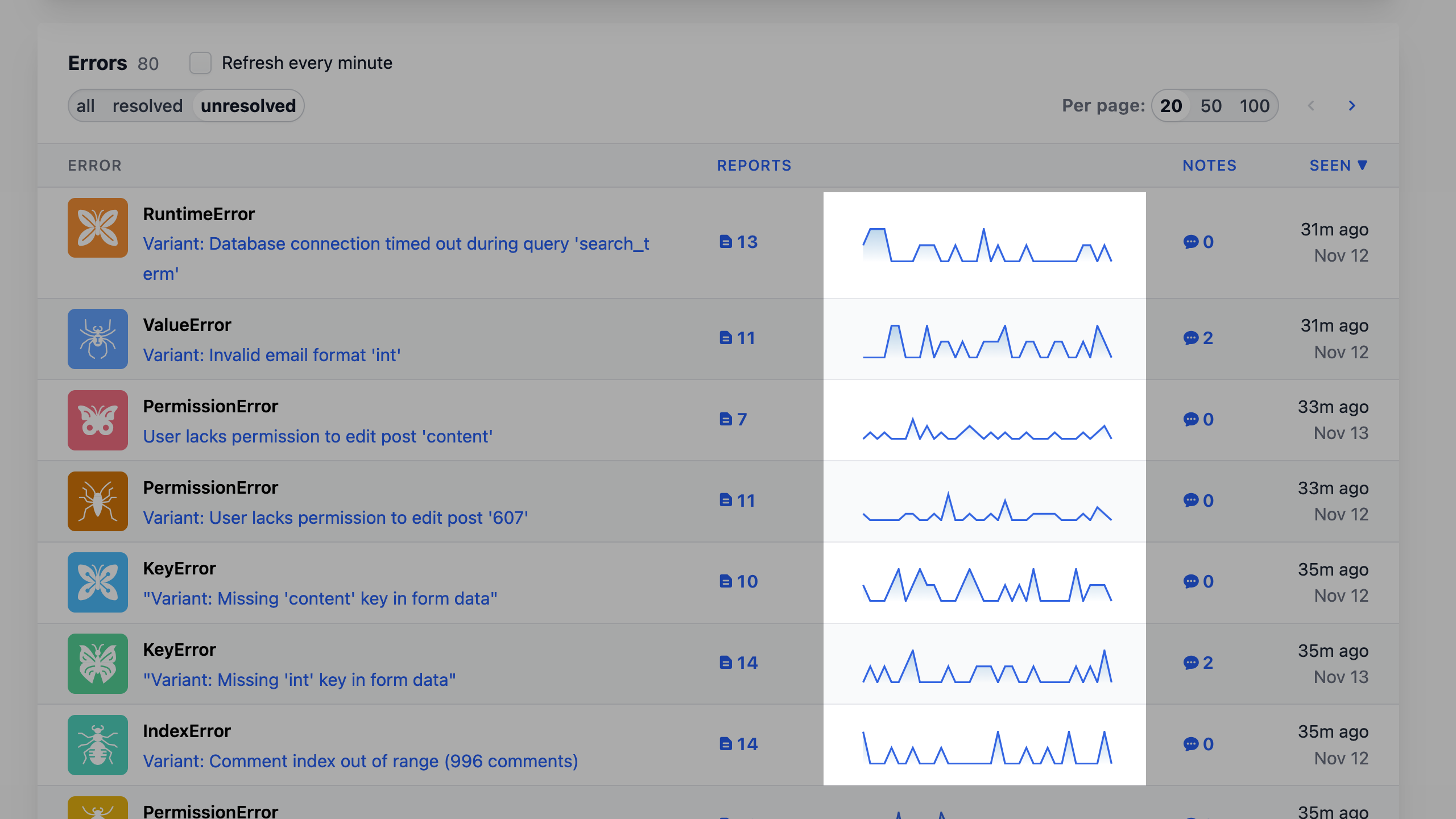 Sparklines in action on the error list