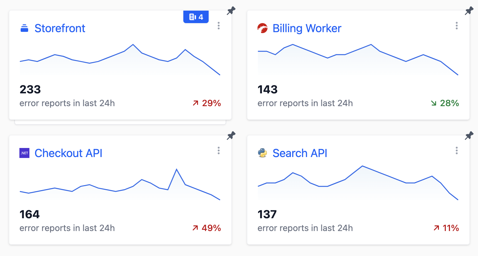 All Projects view showing Storefront, Billing Worker, Checkout API, and Search API cards with 24-hour sparklines, report totals, and trend deltas.