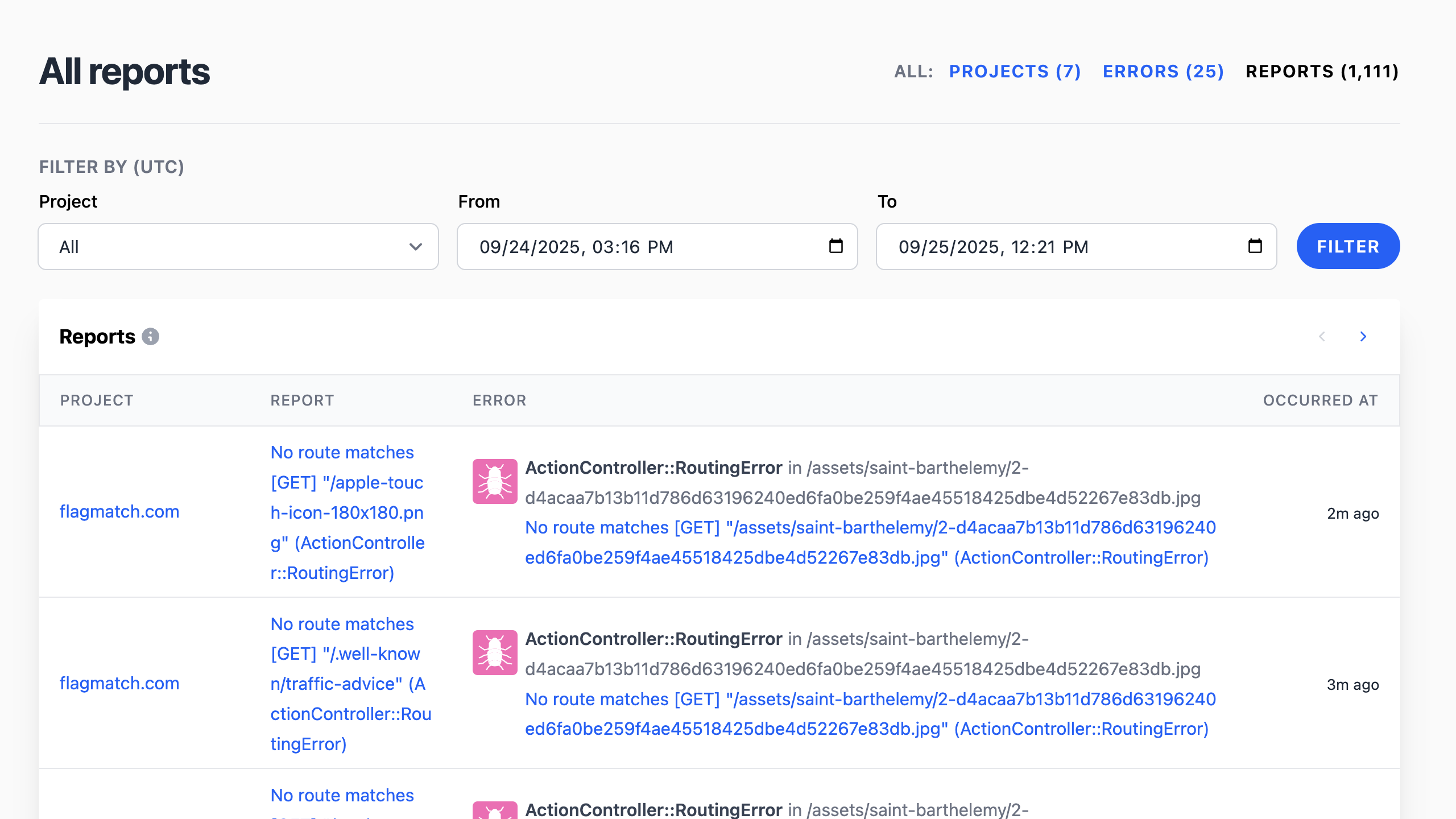Telebugs "All reports" dashboard