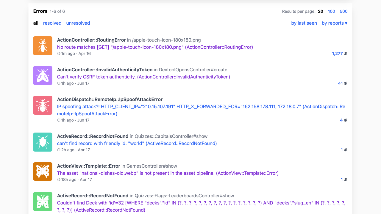 Grouped errors in Telebugs for efficient bug tracking