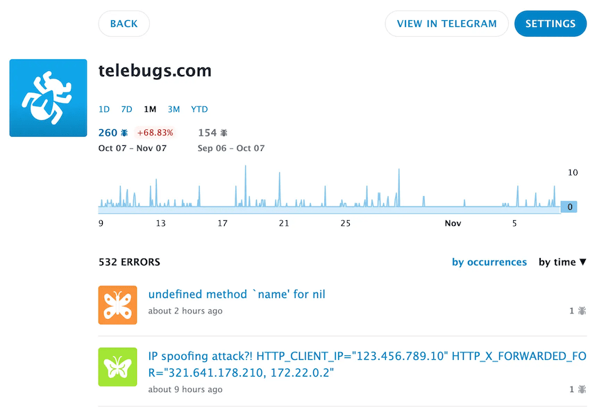 The Telebugs dashboard