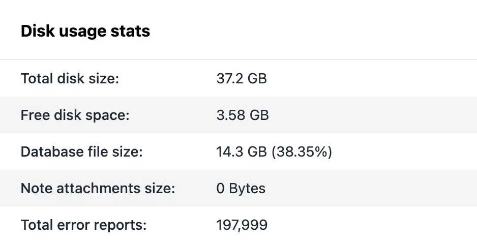 Disk usage stats table