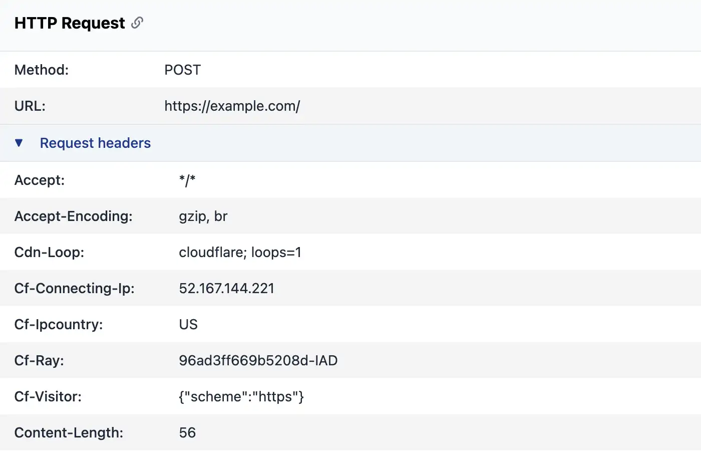 HTTP Request details with method, URL, and headers