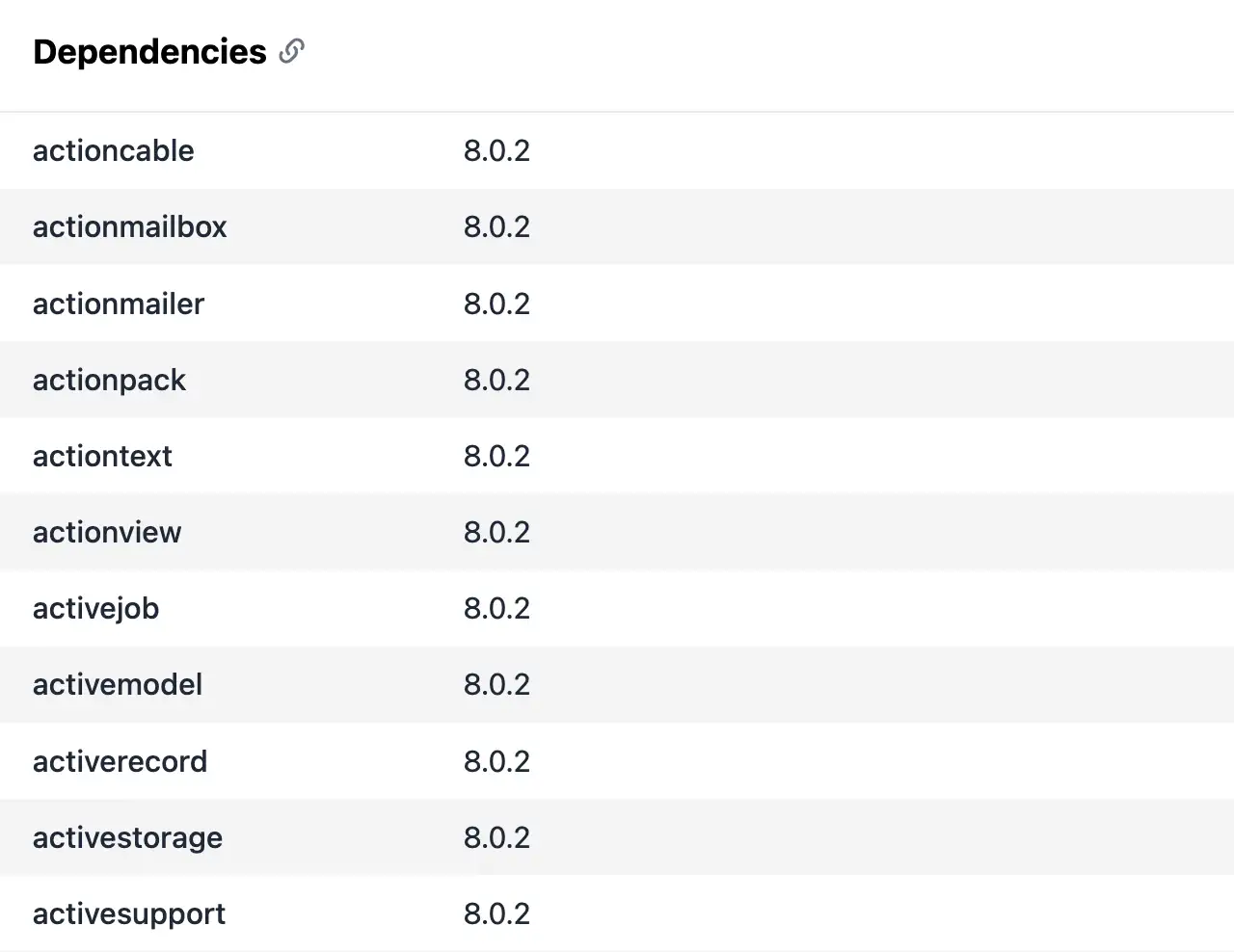 Dependencies list with module names and versions