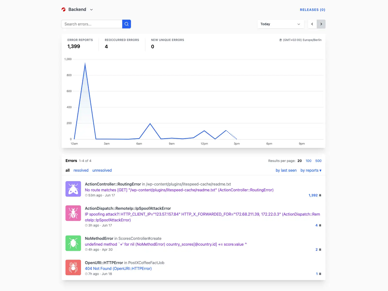 Individual project dashboard with chart and error list